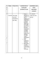 Prakses atskaite 'Prakses dienasgrāmata māsām', 52.