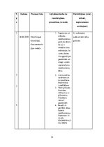 Prakses atskaite 'Prakses dienasgrāmata māsām', 54.