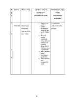 Prakses atskaite 'Prakses dienasgrāmata māsām', 56.