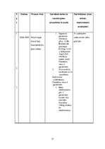 Prakses atskaite 'Prakses dienasgrāmata māsām', 57.