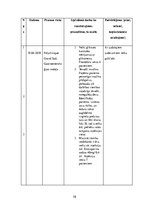 Prakses atskaite 'Prakses dienasgrāmata māsām', 58.