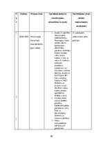 Prakses atskaite 'Prakses dienasgrāmata māsām', 60.