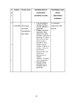 Prakses atskaite 'Prakses dienasgrāmata māsām', 62.
