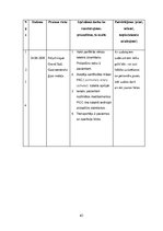 Prakses atskaite 'Prakses dienasgrāmata māsām', 63.