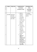 Prakses atskaite 'Prakses dienasgrāmata māsām', 64.