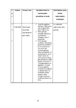 Prakses atskaite 'Prakses dienasgrāmata māsām', 67.