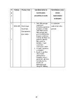 Prakses atskaite 'Prakses dienasgrāmata māsām', 68.