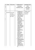 Prakses atskaite 'Prakses dienasgrāmata māsām', 70.