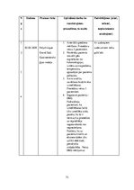 Prakses atskaite 'Prakses dienasgrāmata māsām', 72.