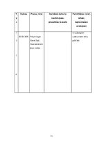 Prakses atskaite 'Prakses dienasgrāmata māsām', 73.