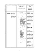 Prakses atskaite 'Prakses dienasgrāmata māsām', 75.