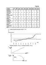 Konspekts 'Ungārijas ekonomiskā analīze', 1.