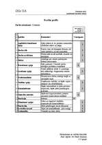 Konspekts 'Personālvadība uzņēmumā SIA "Dille"', 10.