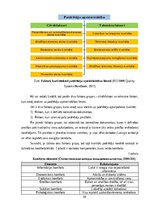 Diplomdarbs 'Pakalpojumu kvalitāte viesnīcā "Hotel Jūrmala Spa" un to uzlabošanas iespējas', 10.