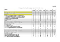 Diplomdarbs 'Pakalpojumu kvalitāte viesnīcā "Hotel Jūrmala Spa" un to uzlabošanas iespējas', 65.
