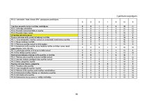 Diplomdarbs 'Pakalpojumu kvalitāte viesnīcā "Hotel Jūrmala Spa" un to uzlabošanas iespējas', 66.