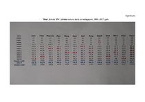 Diplomdarbs 'Pakalpojumu kvalitāte viesnīcā "Hotel Jūrmala Spa" un to uzlabošanas iespējas', 73.