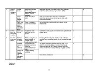 Prakses atskaite 'Darba aizsardzības sistēmas organizācija un darba vides riska novērtēšana', 15.