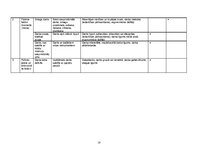 Prakses atskaite 'Darba aizsardzības sistēmas organizācija un darba vides riska novērtēšana', 18.