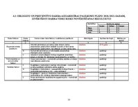 Prakses atskaite 'Darba aizsardzības sistēmas organizācija un darba vides riska novērtēšana', 20.