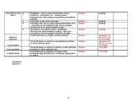 Prakses atskaite 'Darba aizsardzības sistēmas organizācija un darba vides riska novērtēšana', 21.