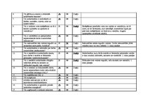 Referāts 'Darba vides riska faktori AS "Latvijas finieris"', 7.