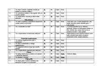 Referāts 'Darba vides riska faktori AS "Latvijas finieris"', 10.