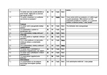 Referāts 'Darba vides riska faktori AS "Latvijas finieris"', 13.