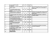 Referāts 'Darba vides riska faktori AS "Latvijas finieris"', 15.