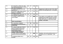 Referāts 'Darba vides riska faktori AS "Latvijas finieris"', 18.