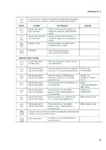 Konspekts 'Viesnīcu telpās izmantojamo tekstilizstrādājumu kopšana', 13.