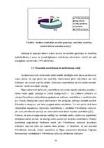 Referāts 'Personāla vadības funkciju pilnveidošanas iespējas Rīgas patversmē', 36.