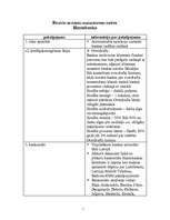 Konspekts 'Finanšu iestādes pakalpojumu izpēte', 1.