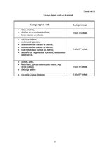 Prakses atskaite 'Prakses pārskats. AS "DnB Nord Banka"', 57.