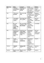 Referāts 'Latviešu valodas kvalitāte izglītības sistēmā', 4.