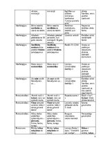 Referāts 'Latviešu valodas kvalitāte izglītības sistēmā', 6.