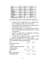 Referāts 'Krājumi un to aprēķināšana', 20.