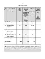 Biznesa plāns 'Sporto visa ģimene', 7.