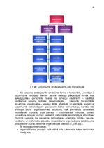 Referāts 'Uzņēmuma organizatoriskās struktūras konversija', 28.
