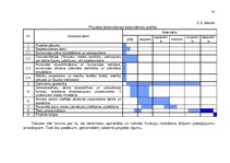 Referāts 'Uzņēmuma organizatoriskās struktūras konversija', 36.