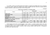 Referāts 'Uzņēmuma organizatoriskās struktūras konversija', 37.