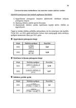 Referāts 'Uzņēmuma finanšu analīze', 54.