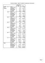 Prezentācija 'Patstāvīgais darbs kursā "Pētījumu metodoloģija"', 7.