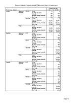 Prezentācija 'Patstāvīgais darbs kursā "Pētījumu metodoloģija"', 10.