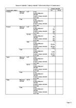 Prezentācija 'Patstāvīgais darbs kursā "Pētījumu metodoloģija"', 12.