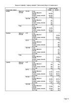 Prezentācija 'Patstāvīgais darbs kursā "Pētījumu metodoloģija"', 13.