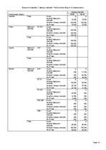 Prezentācija 'Patstāvīgais darbs kursā "Pētījumu metodoloģija"', 14.