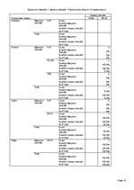 Prezentācija 'Patstāvīgais darbs kursā "Pētījumu metodoloģija"', 15.