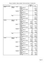 Prezentācija 'Patstāvīgais darbs kursā "Pētījumu metodoloģija"', 16.