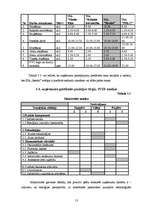 Biznesa plāns 'Biznesa plāns būvniecības uzņēmumam', 13.